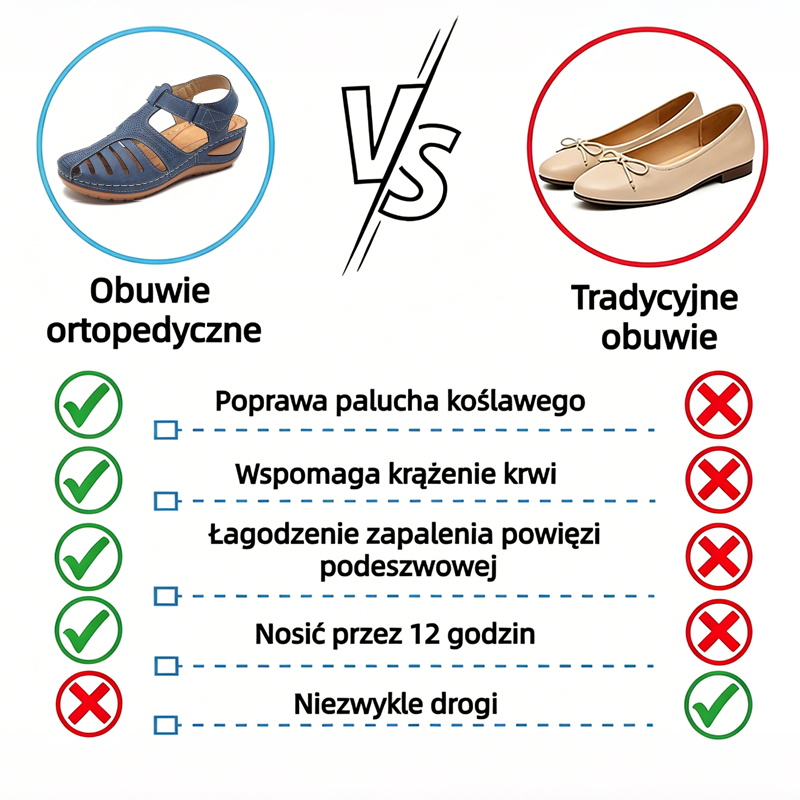 🔥 Damskie letnie sandały ortopedyczne — Wsparcie łuku stopy — Ergonomiczna konstrukcja — Lekkie i wygodne: Ciesz się całodziennym komfortem chodzenia ✅