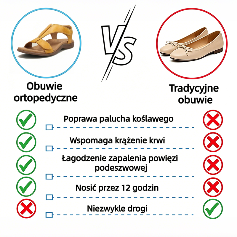 🔥 Letnie sandały ortopedyczne dla kobiet — z podparciem łuku stopy, płaską podeszwą i szerokim fasonem — idealny wybór dla ulgi przy zapaleniu powięzi podeszwowej — chodź z lekkością przy każdym kroku i pożegnaj ból ✅