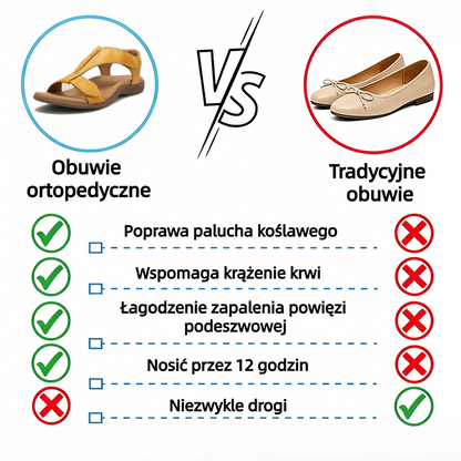 🔥 Letnie sandały ortopedyczne dla kobiet — z podparciem łuku stopy, płaską podeszwą i szerokim fasonem — idealny wybór dla ulgi przy zapaleniu powięzi podeszwowej — chodź z lekkością przy każdym kroku i pożegnaj ból ✅