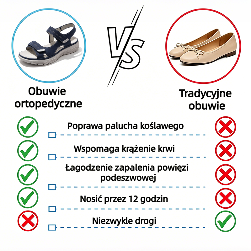 🔥Nowe modne sandały z 2026 roku✅ Szerokie palce + Regulacja na rzep + Wytrzymała, antypoślizgowa podeszwa + Wsparcie łuku stopy - Wygodne do całodniowego chodzenia✅