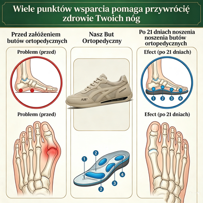 ⏰Promocja 50% zniżki | Nowość na rynku, połowa ceny przez ograniczony czas. Ergonomiczna konstrukcja, doskonała amortyzacja i korekcja chodu.
