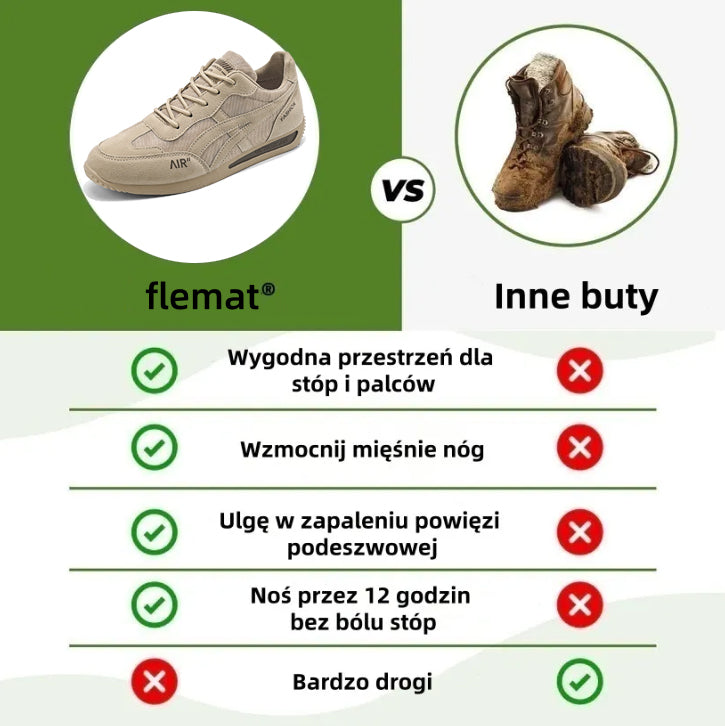 flemat® | Nowość na rynku – przez ograniczony czas za pół ceny. Ergonomiczna konstrukcja, doskonała amortyzacja i korekcja chodu.