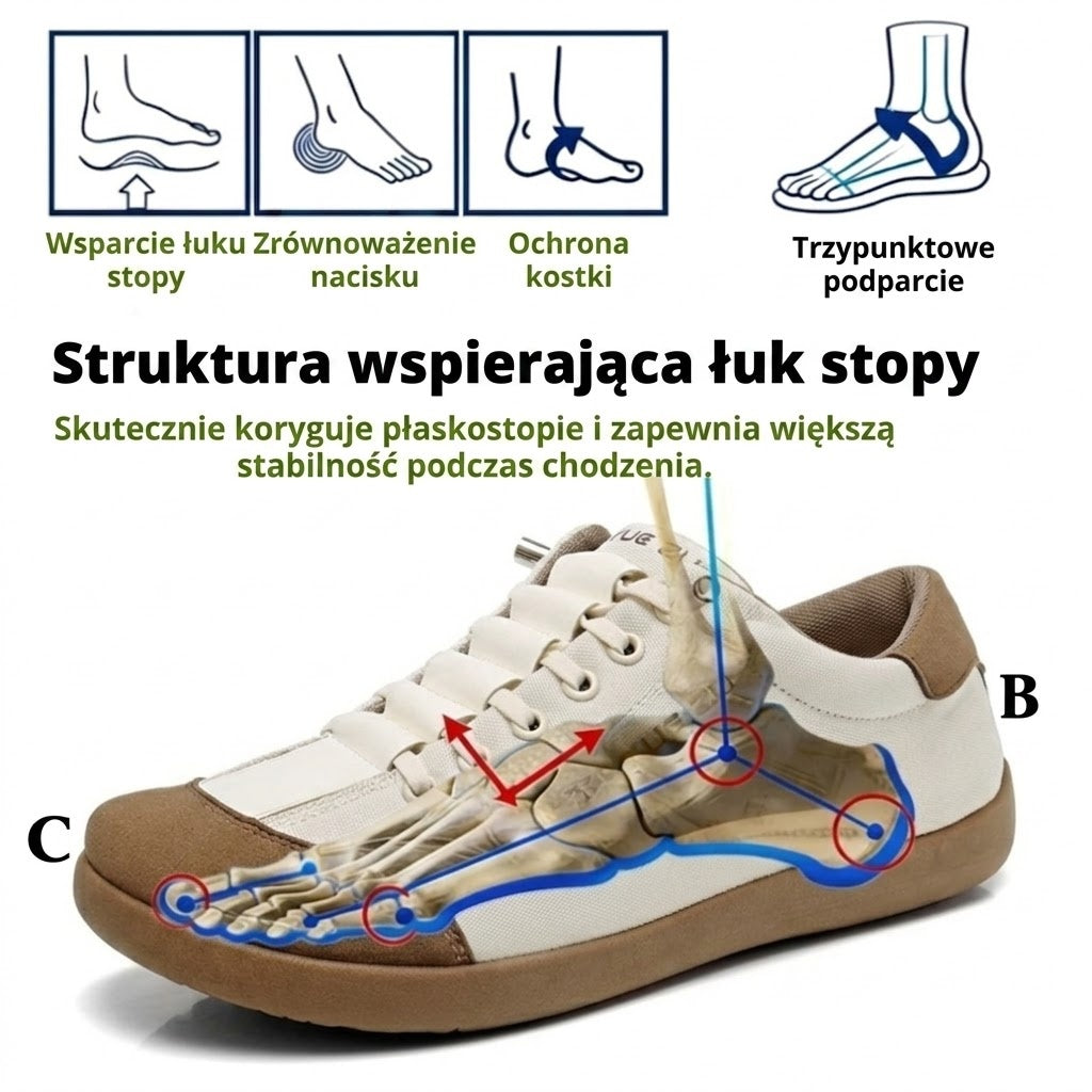 (🔥60% zniżki dzisiaj - nie przegap!) ⏰flemat® Szerokie palce - Miękkie i wygodne buty ortopedyczne✅ Pożegnaj się z bólem stóp i ciesz się całodziennym komfortem!