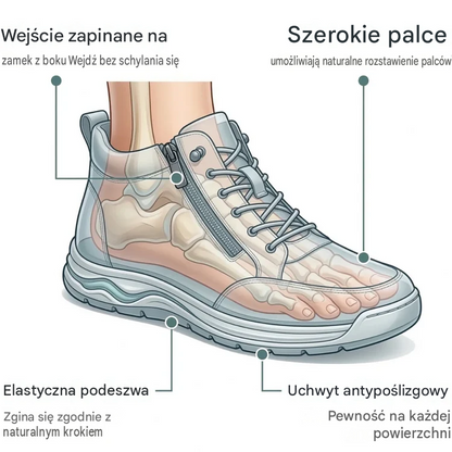 🔥 Buty ortopedyczne flemat® | Najwygodniejsze i najpopularniejsze w Polsce skórzane buty na lato 2026, łagodzące ból i ułatwiające chodzenie | Odpowiednie zarówno dla mężczyzn, jak i kobiet.