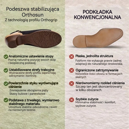 🔥 Buty ortopedyczne flemat® | Najwygodniejsze i najpopularniejsze sandały w Polsce w 2026 roku, łagodzące ból i ułatwiające chodzenie.