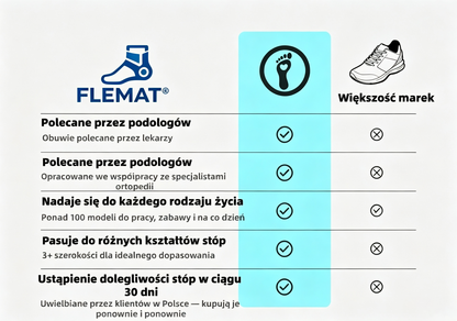 (🔥50% zniżki dzisiaj - nie przegap!) ⏰flemat® - Miękkie i wygodne, amortyzowane, ortopedyczne buty sportowe ✅ (wsparcie łuku stopy, łagodzenie dyskomfortu)